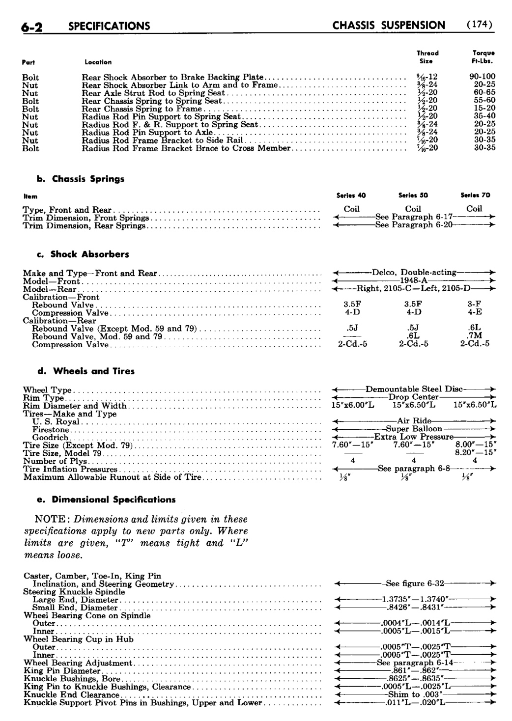 n_07 1950 Buick Shop Manual - Chassis Suspension-002-002.jpg